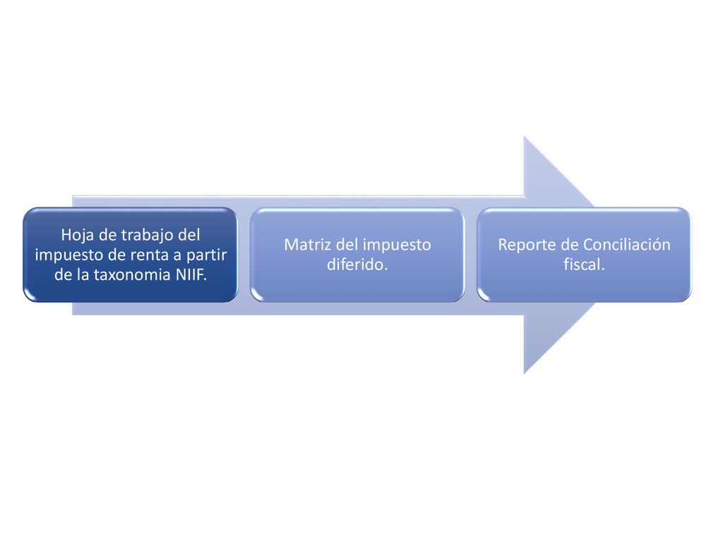 Hoja de trabajo del impuesto de renta a partir de la taxonomia NIIF.