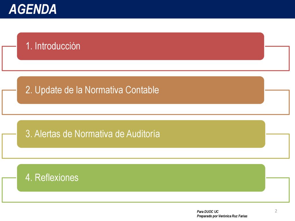 AGENDA 1. Introducción 2. Update de la Normativa Contable