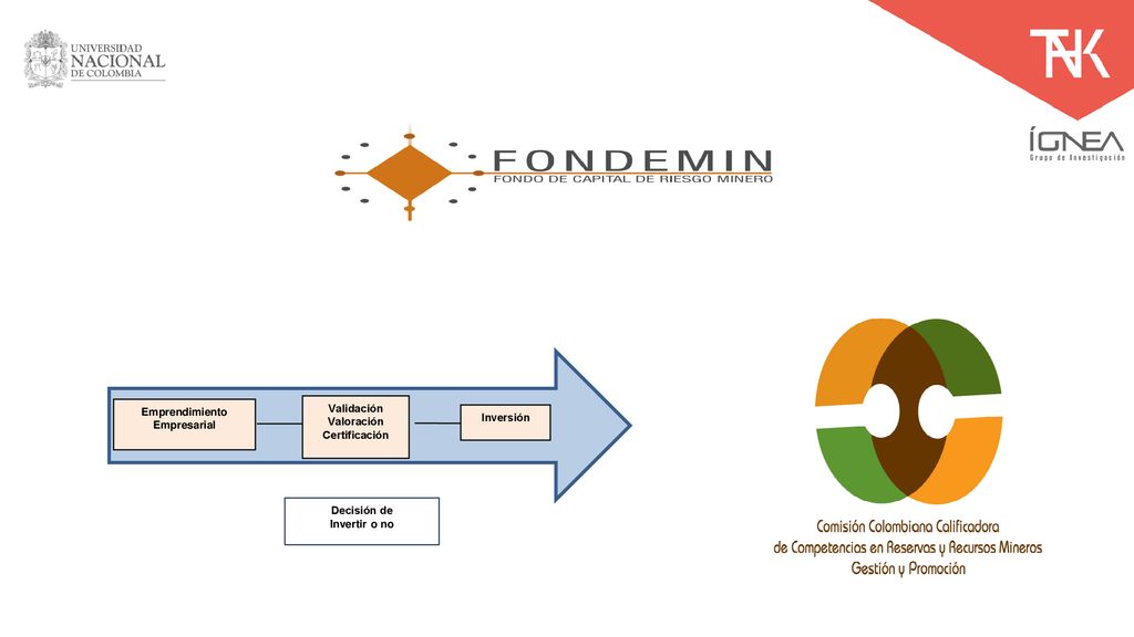 Emprendimiento Empresarial Validación Valoración Certificación Inversión Decisión de Invertir o no