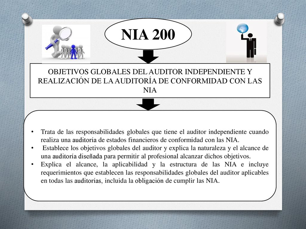 NIA 200 OBJETIVOS GLOBALES DEL AUDITOR INDEPENDIENTE Y REALIZACIÓN DE LA AUDITORÍA DE CONFORMIDAD CON LAS NIA.