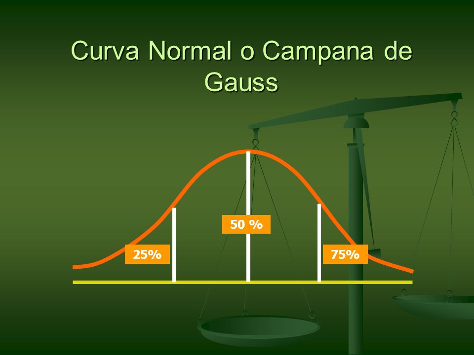 Curva Normal o Campana de Gauss