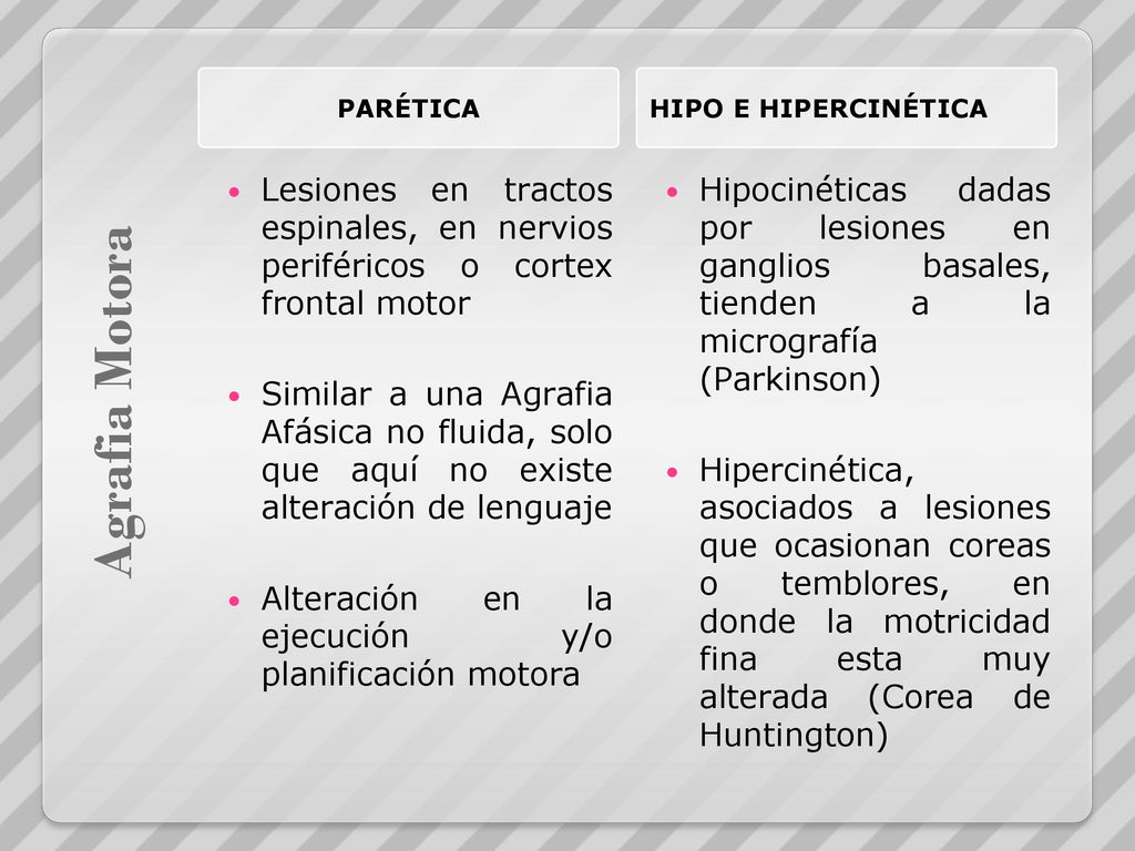 Parética Hipo e hipercinética. Lesiones en tractos espinales, en nervios periféricos o cortex frontal motor.