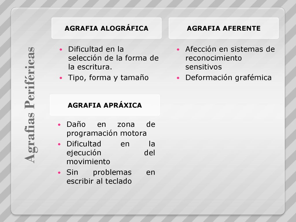 Agrafia alográfica Agrafia aferente. Dificultad en la selección de la forma de la escritura. Tipo, forma y tamaño.
