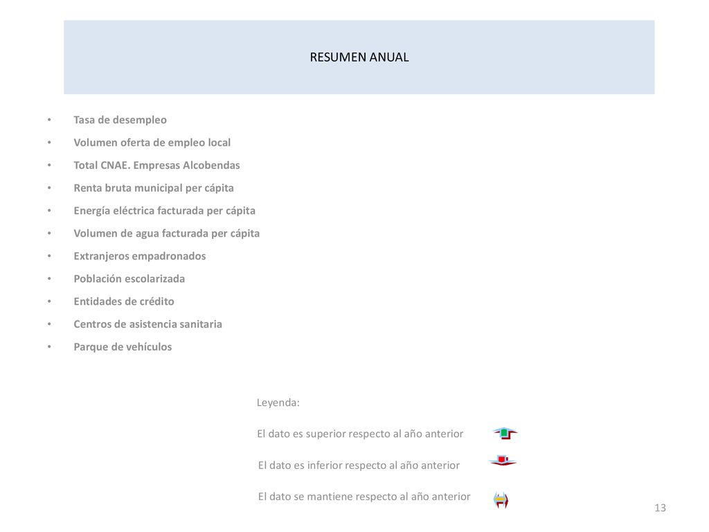 RESUMEN ANUAL Tasa de desempleo Volumen oferta de empleo local