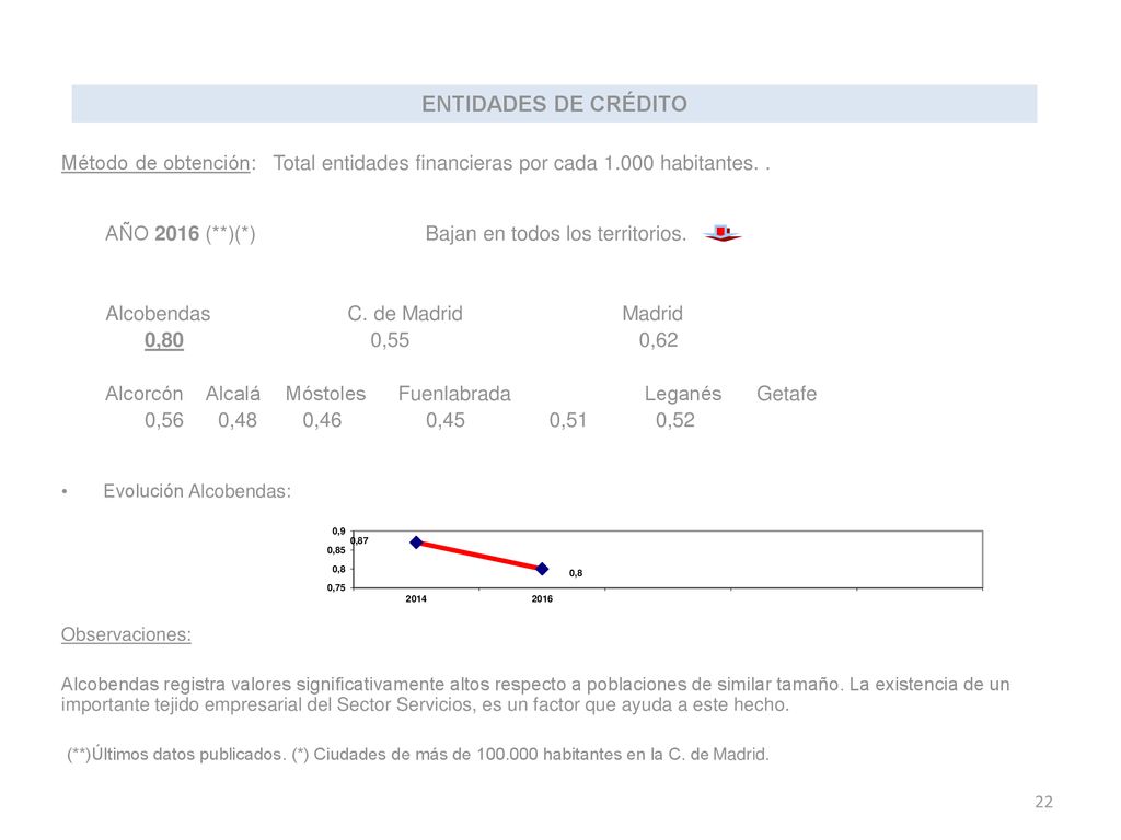ENTIDADES DE CRÉDITO Método de obtención: Total entidades financieras por cada habitantes. .