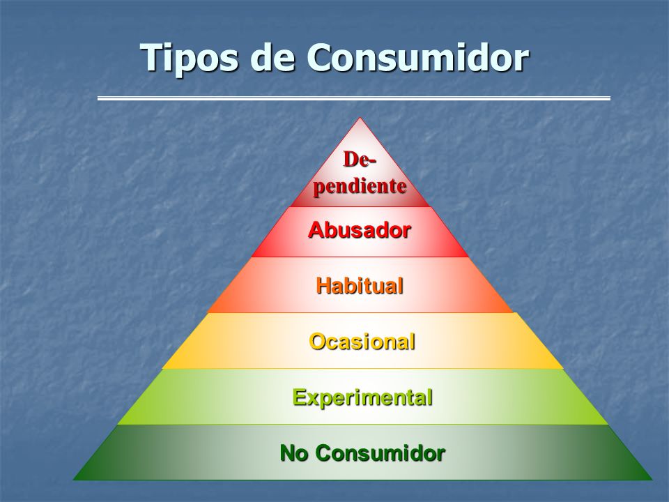 Tipos de Consumidor De-pendiente Abusador Habitual Ocasional