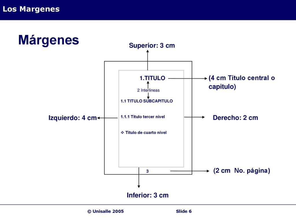 Márgenes Los Margenes Superior: 3 cm (4 cm Título central o capitulo)