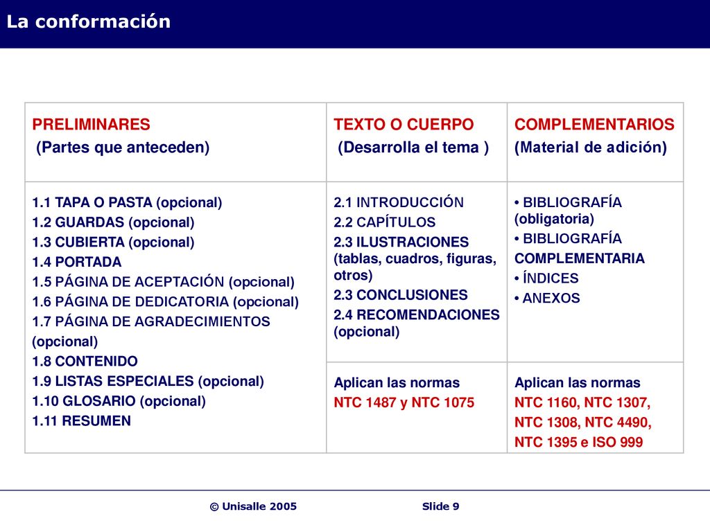 La conformación PRELIMINARES (Partes que anteceden) TEXTO O CUERPO