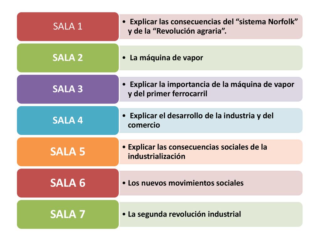SALA 5 SALA 6 SALA 7 SALA 1 SALA 2 SALA 3 SALA 4