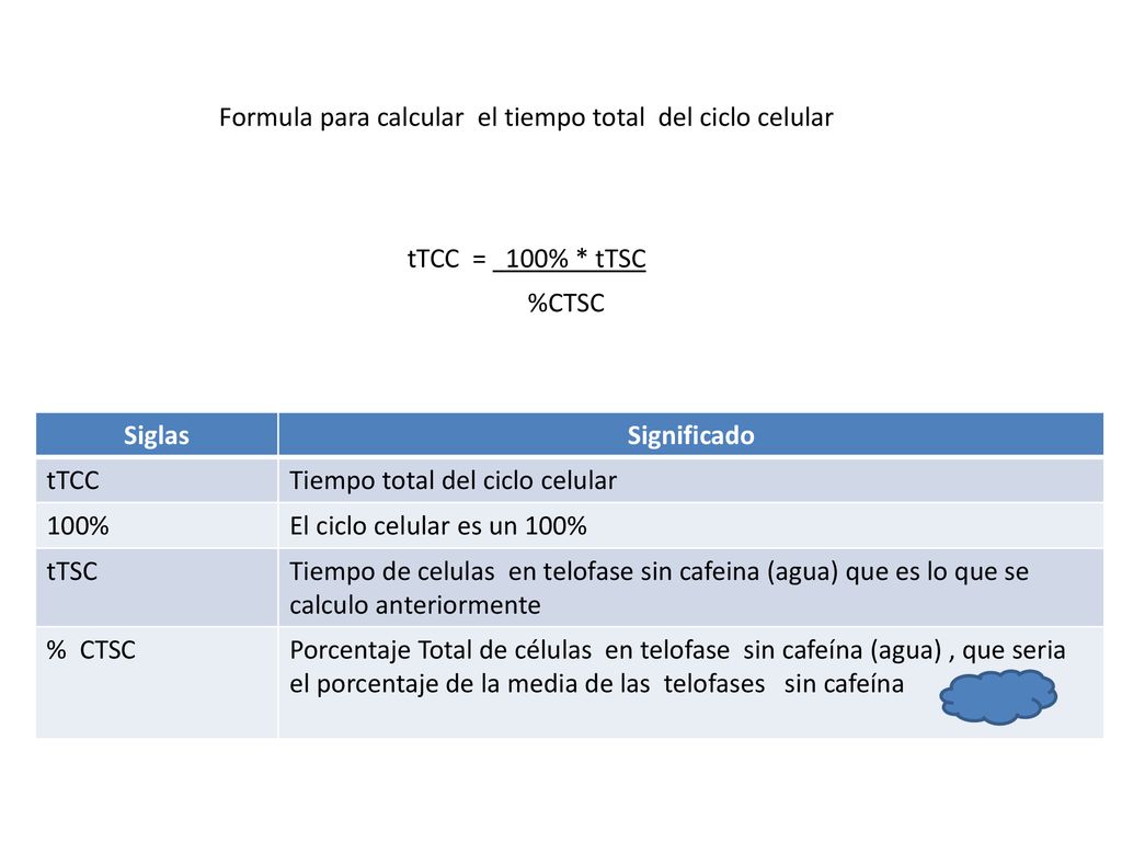Formula para calcular el tiempo total del ciclo celular