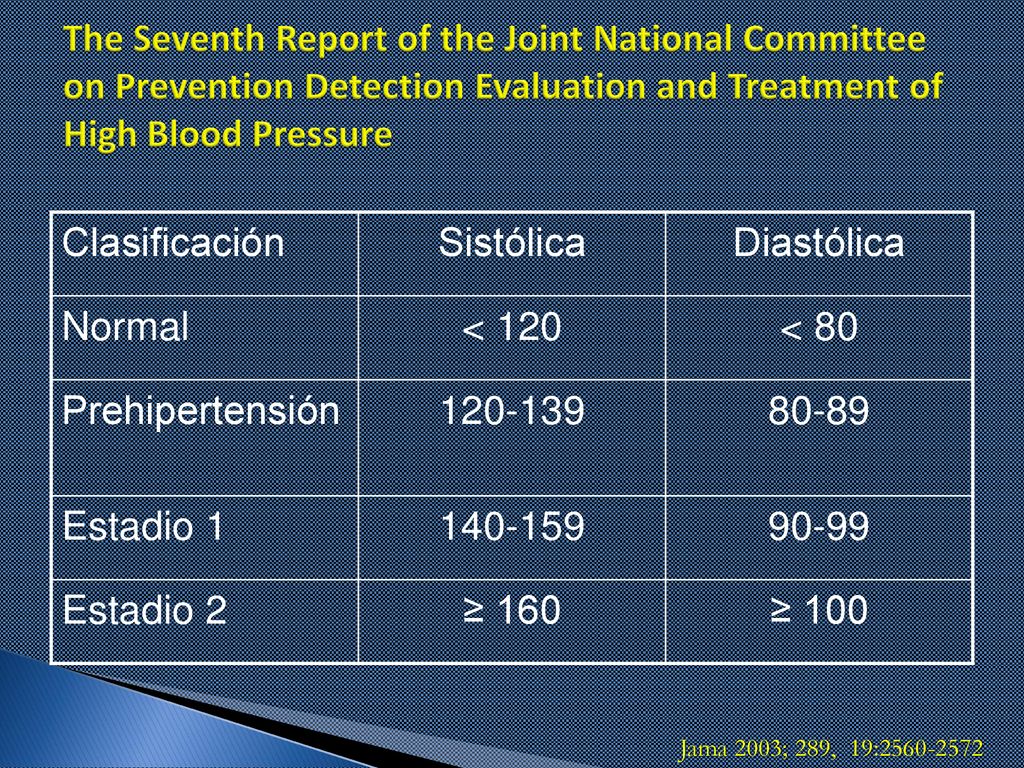 The Seventh Report of the Joint National Committee on Prevention Detection Evaluation and Treatment of High Blood Pressure