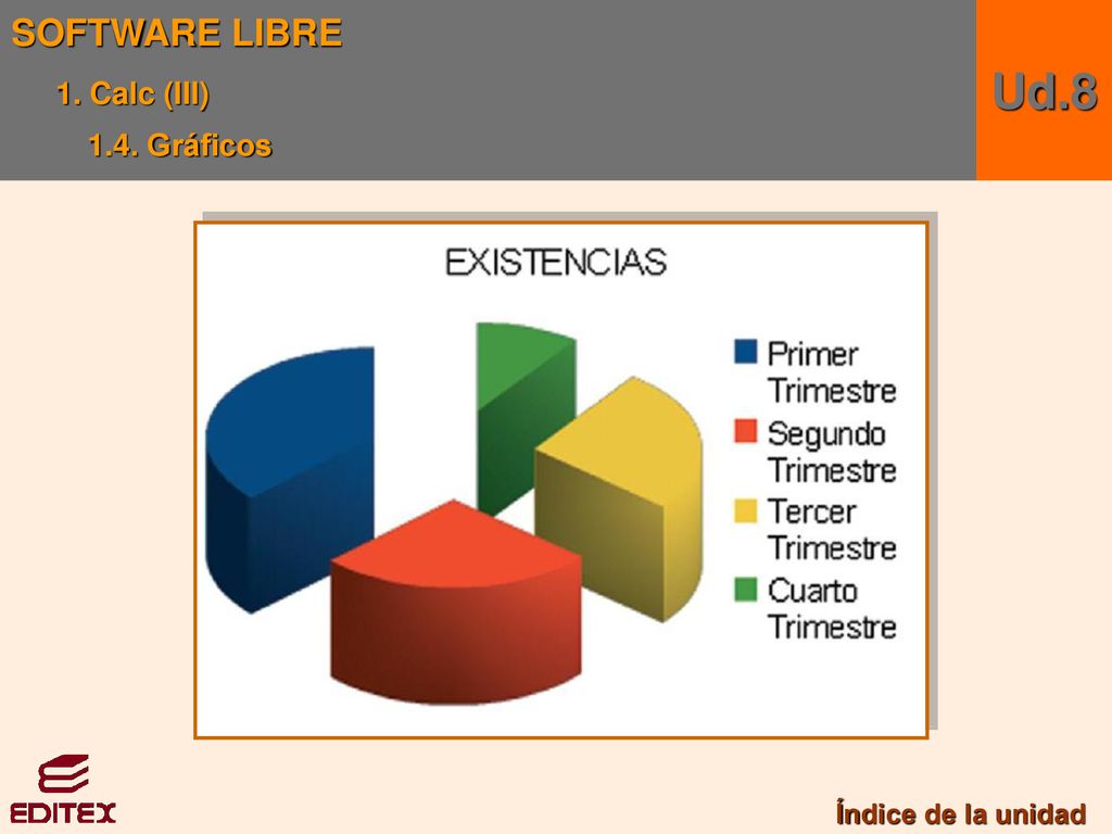 SOFTWARE LIBRE 1. Calc (III) 1.4. Gráficos Ud.8 Índice de la unidad