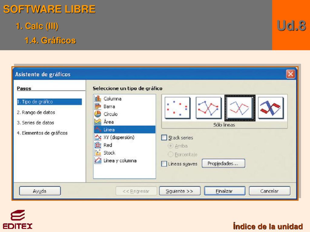 SOFTWARE LIBRE 1. Calc (III) 1.4. Gráficos Ud.8 Índice de la unidad
