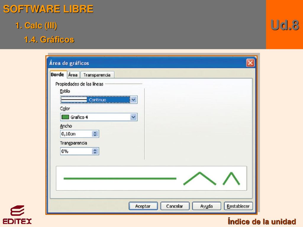 SOFTWARE LIBRE 1. Calc (III) 1.4. Gráficos Ud.8 Índice de la unidad