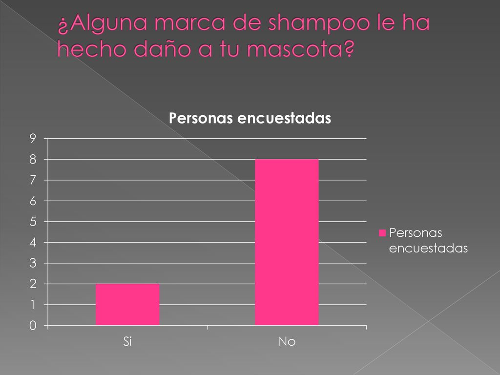 ¿Alguna marca de shampoo le ha hecho daño a tu mascota
