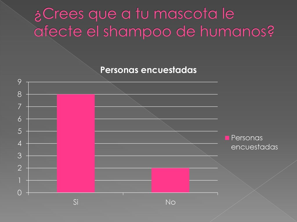 ¿Crees que a tu mascota le afecte el shampoo de humanos