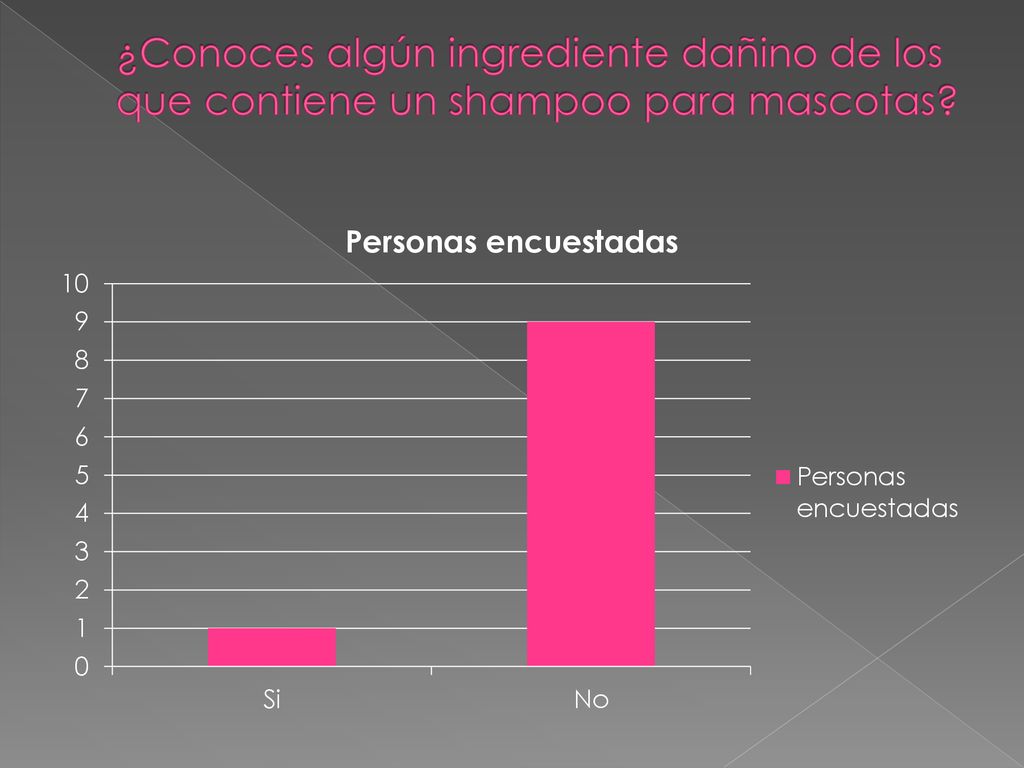 ¿Conoces algún ingrediente dañino de los que contiene un shampoo para mascotas