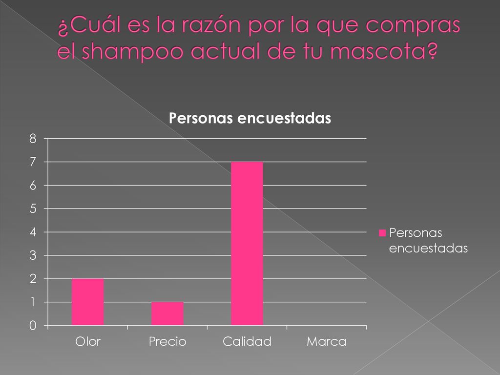 ¿Cuál es la razón por la que compras el shampoo actual de tu mascota