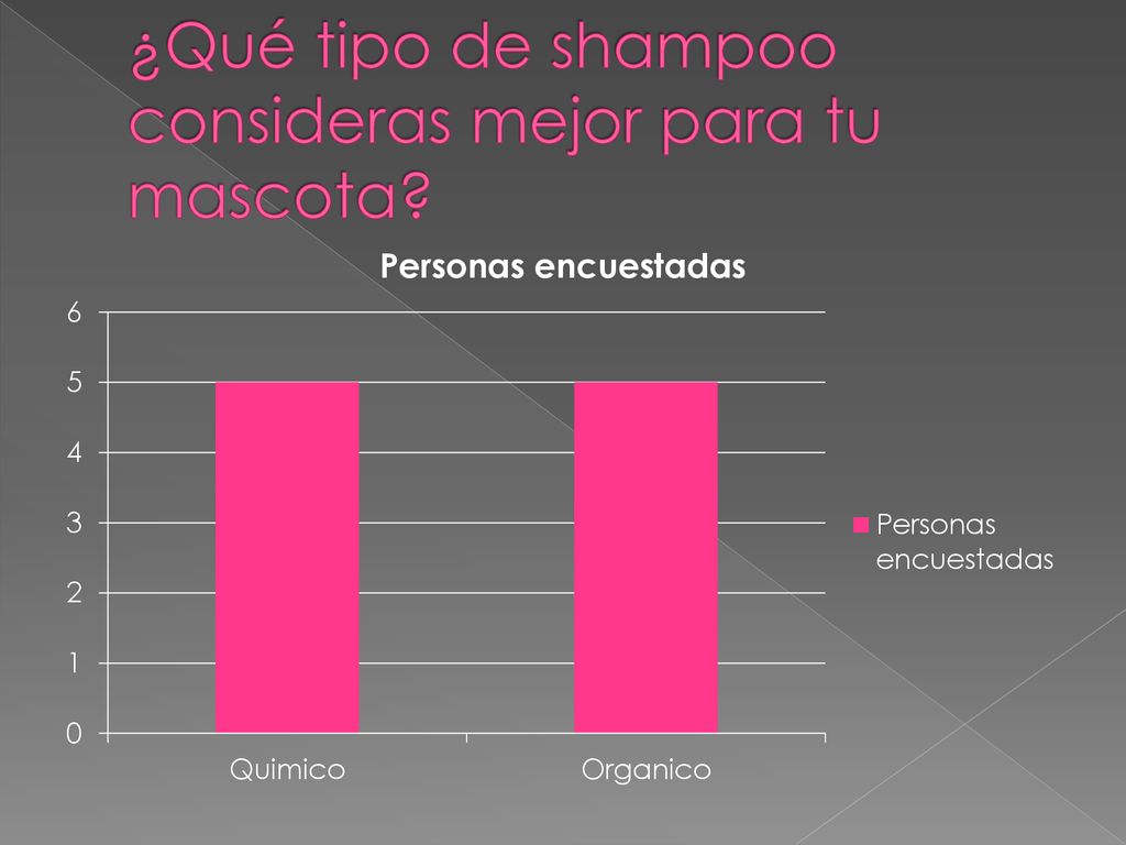 ¿Qué tipo de shampoo consideras mejor para tu mascota