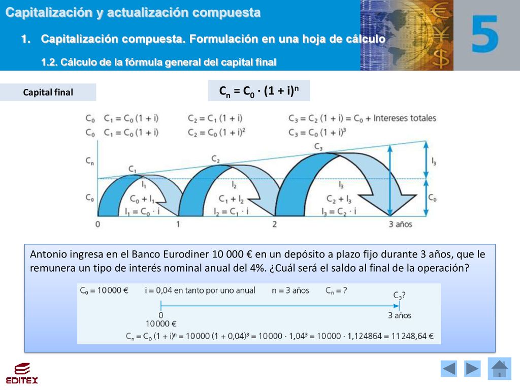1. Capitalización compuesta. Formulación en una hoja de cálculo
