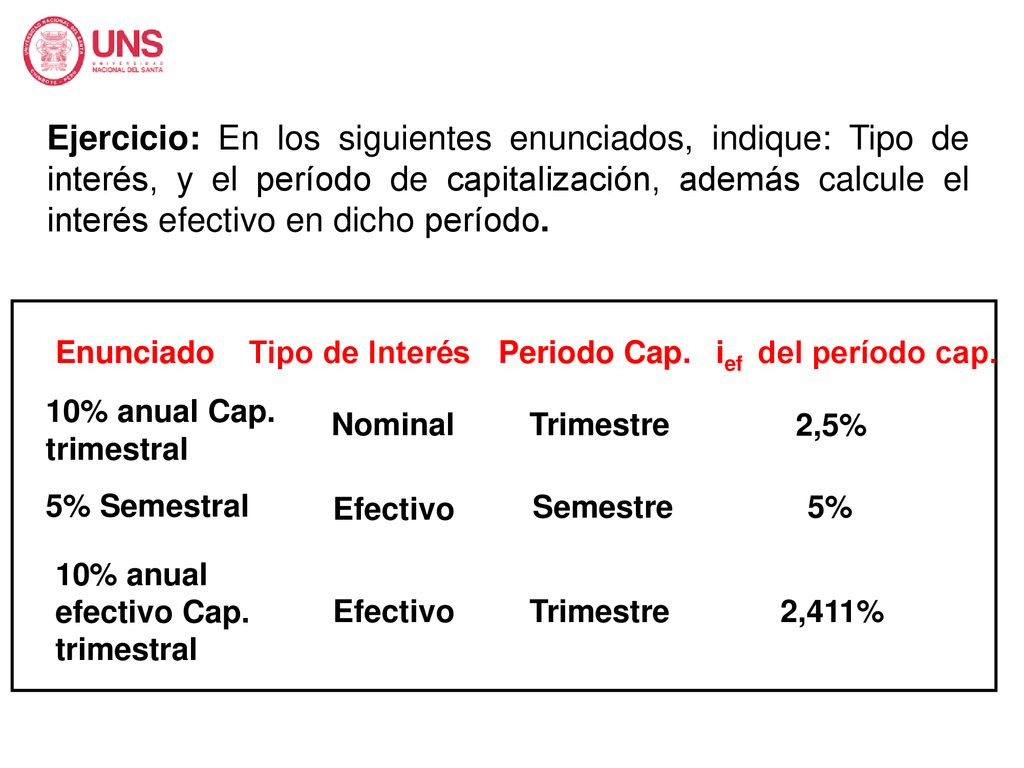 Ejercicio: En los siguientes enunciados, indique: Tipo de interés, y el período de capitalización, además calcule el interés efectivo en dicho período.