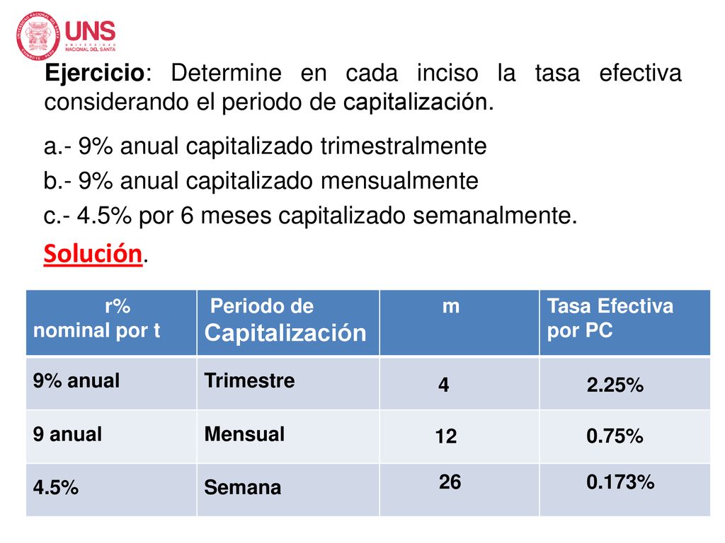 Ejercicio: Determine en cada inciso la tasa efectiva considerando el periodo de capitalización.