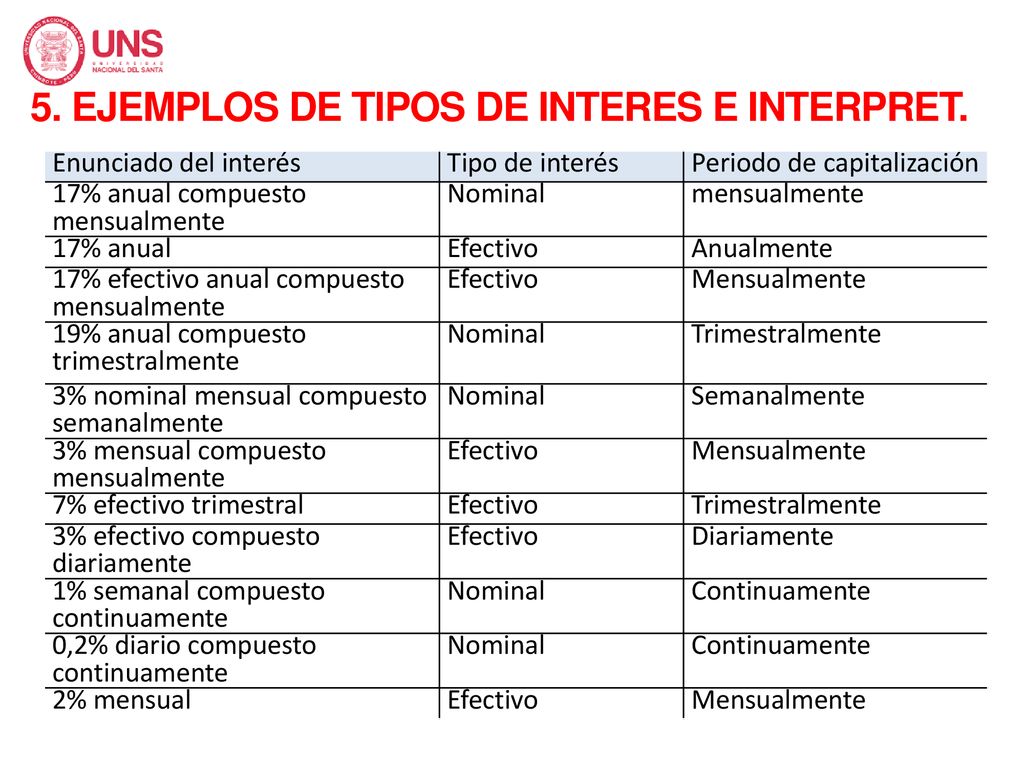 5. EJEMPLOS DE TIPOS DE INTERES E INTERPRET.
