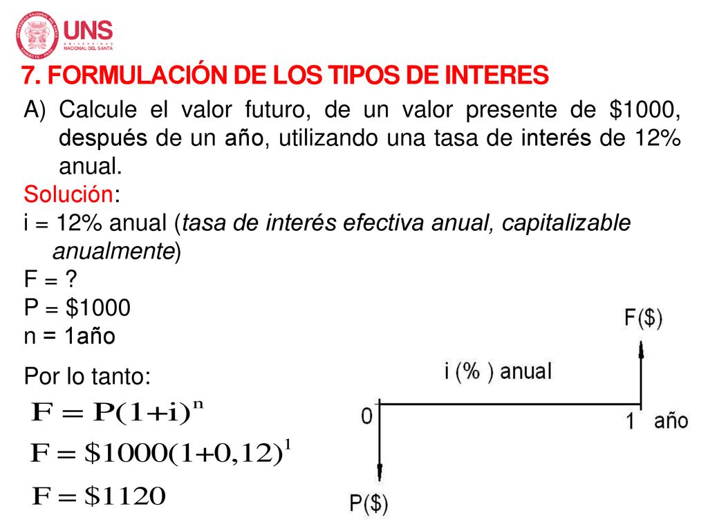 7. FORMULACIÓN DE LOS TIPOS DE INTERES