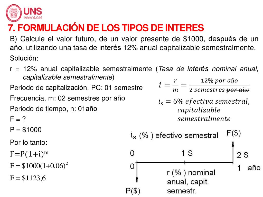 7. FORMULACIÓN DE LOS TIPOS DE INTERES