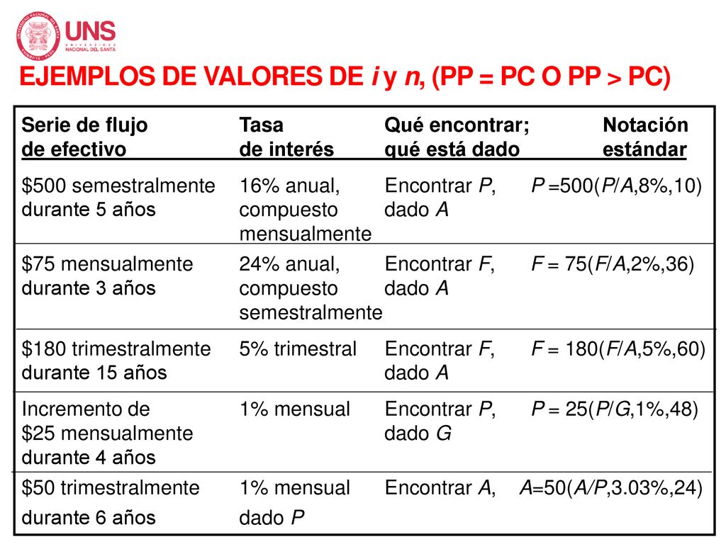 EJEMPLOS DE VALORES DE i y n, (PP = PC O PP > PC)