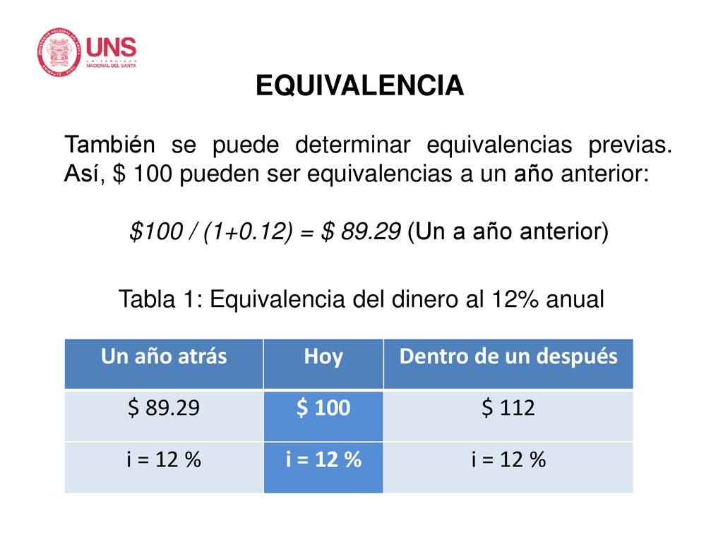 EQUIVALENCIA También se puede determinar equivalencias previas. Así, $ 100 pueden ser equivalencias a un año anterior: