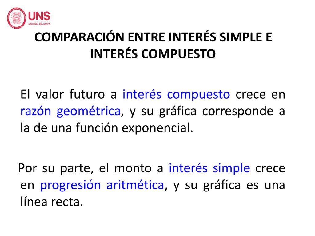 COMPARACIÓN ENTRE INTERÉS SIMPLE E INTERÉS COMPUESTO El valor futuro a interés compuesto crece en razón geométrica, y su gráfica corresponde a la de una función exponencial.
