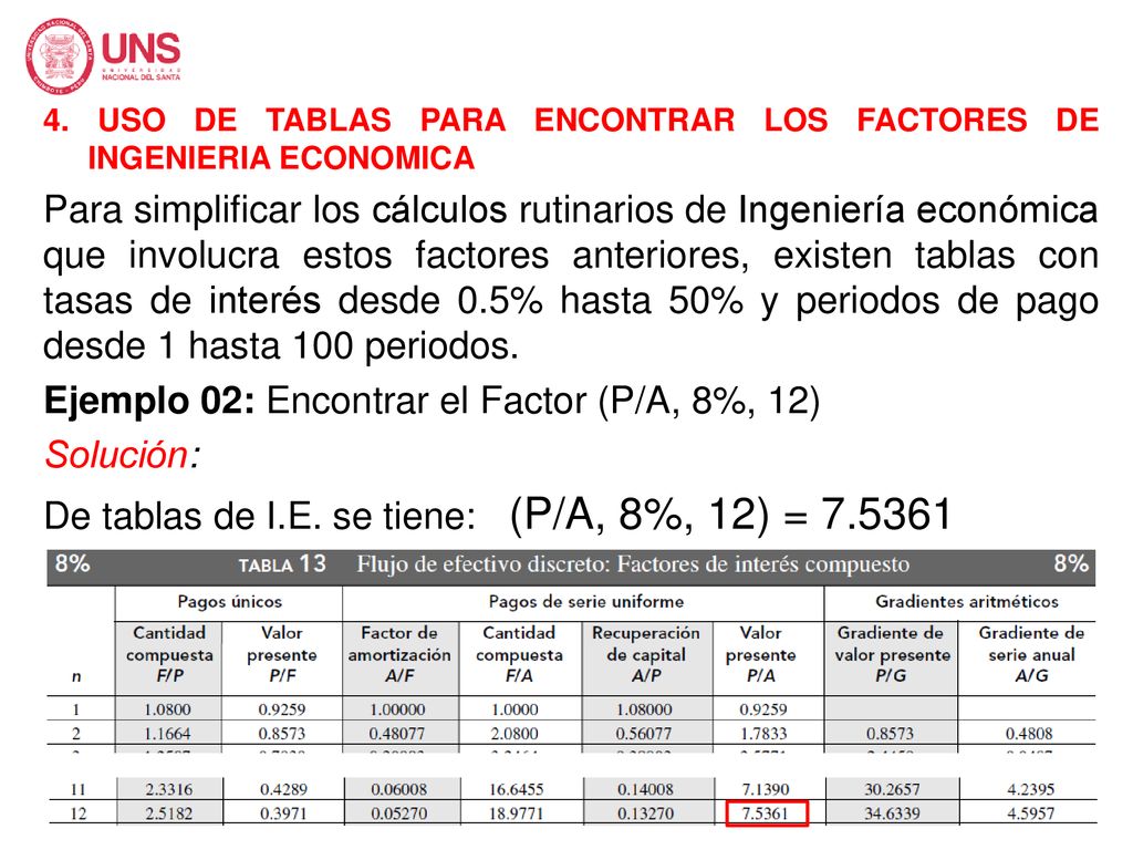Ejemplo 02: Encontrar el Factor (P/A, 8%, 12) Solución: