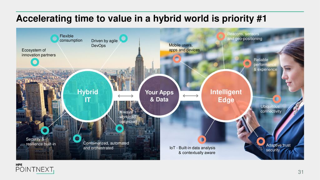 Accelerating time to value in a hybrid world is priority #1