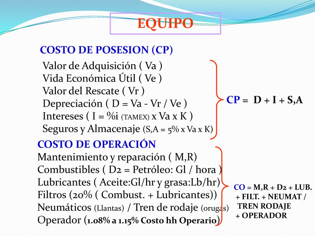 EQUIPO COSTO DE POSESION (CP) Valor de Adquisición ( Va )