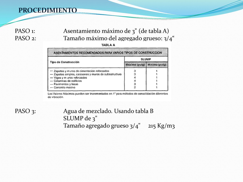 PROCEDIMIENTO PASO 1: Asentamiento máximo de 3 (de tabla A)