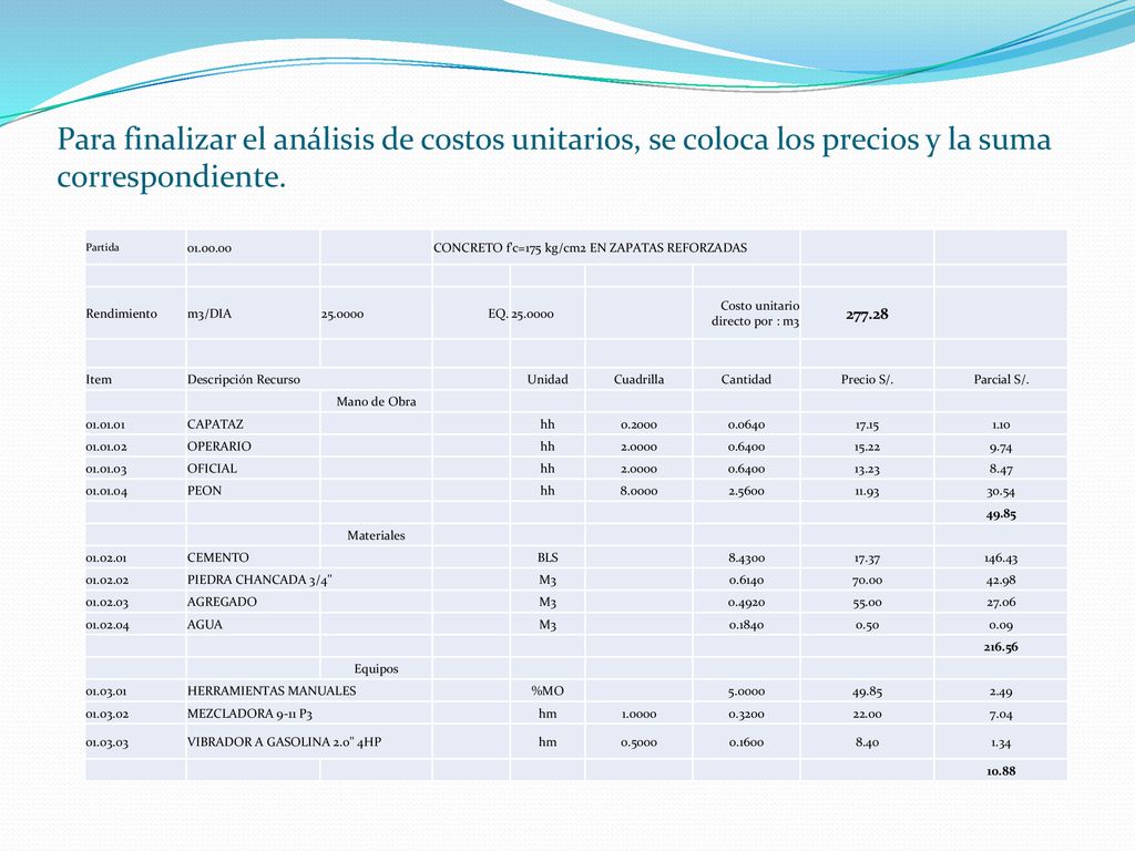Para finalizar el análisis de costos unitarios, se coloca los precios y la suma correspondiente.