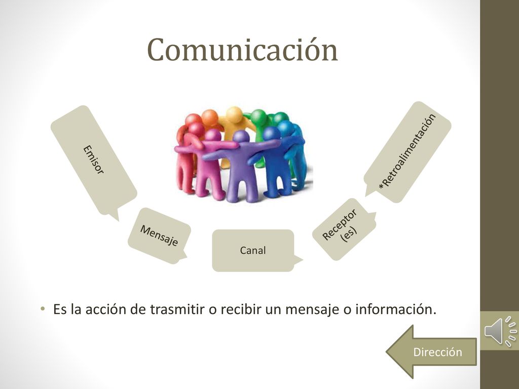 Comunicación Emisor. Mensaje. Canal. Receptor (es) *Retroalimentación. Es la acción de trasmitir o recibir un mensaje o información.