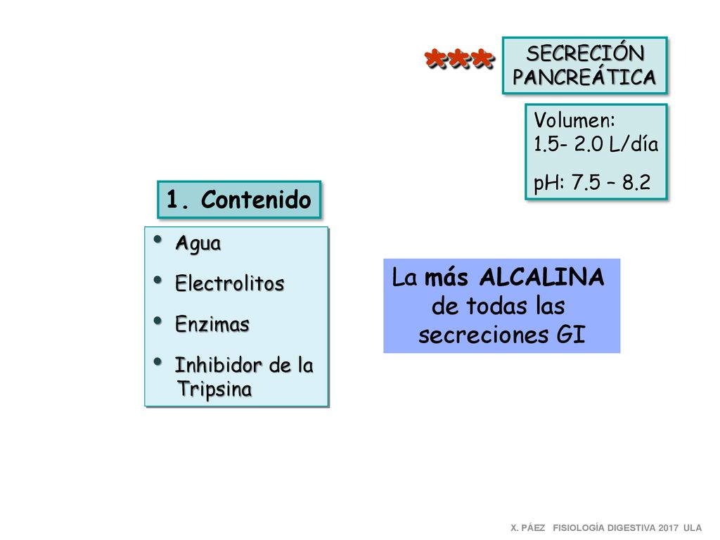 *** 1. Contenido La más ALCALINA de todas las secreciones GI SECRECIÓN