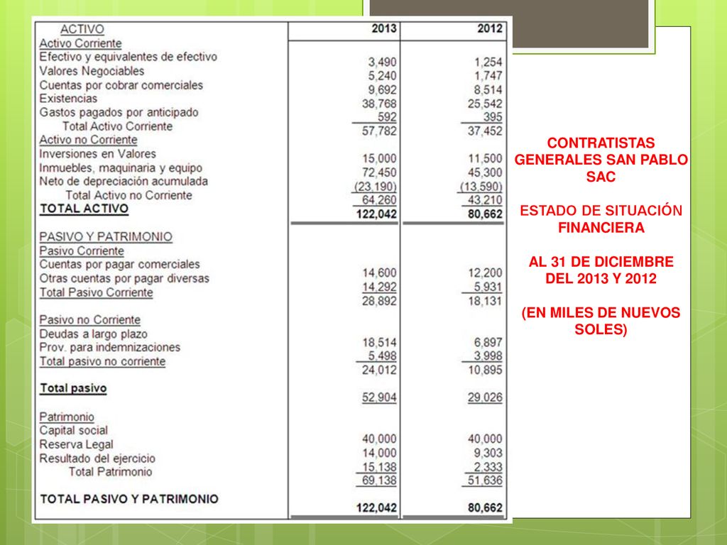 CONTRATISTAS GENERALES SAN PABLO SAC ESTADO DE SITUACIÓN FINANCIERA AL 31 DE DICIEMBRE DEL 2013 Y 2012 (EN MILES DE NUEVOS SOLES)