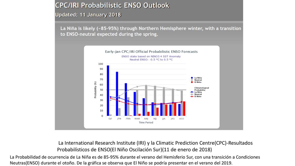 La International Research Institute (IRI) y la Climatic Prediction Centre(CPC)-Resultados Probabilísticos de ENSO(El Niño Oscilación Sur)(11 de enero de 2018)