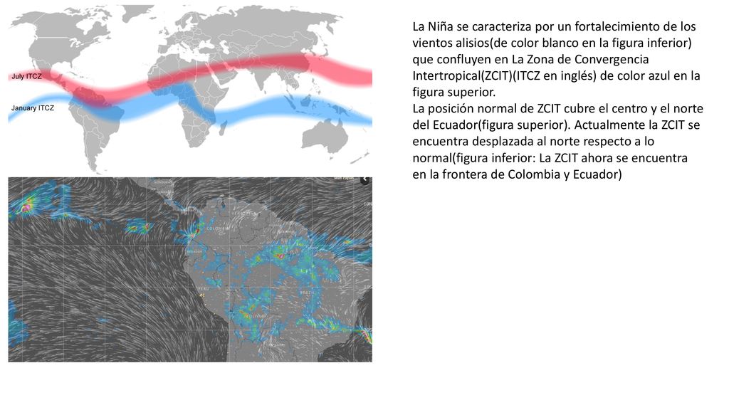 La Niña se caracteriza por un fortalecimiento de los vientos alisios(de color blanco en la figura inferior) que confluyen en La Zona de Convergencia Intertropical(ZCIT)(ITCZ en inglés) de color azul en la figura superior.