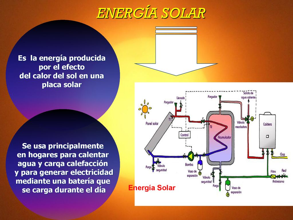 ENERGÍA SOLAR Es la energía producida por el efecto