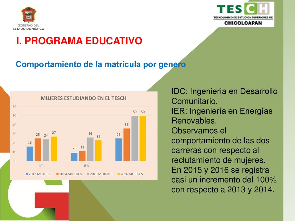 I. PROGRAMA EDUCATIVO Comportamiento de la matrícula por genero