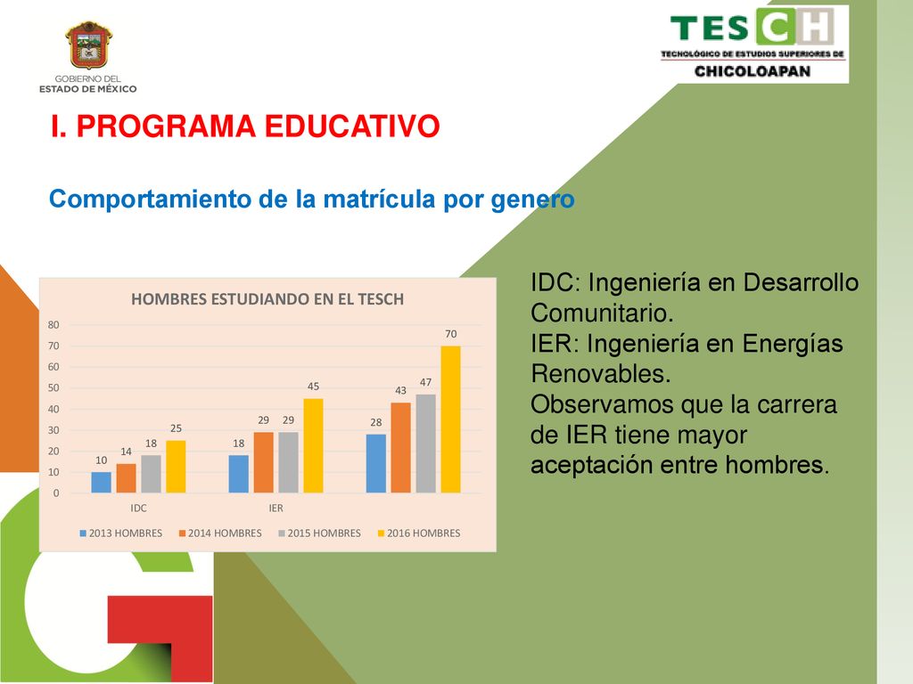 I. PROGRAMA EDUCATIVO Comportamiento de la matrícula por genero