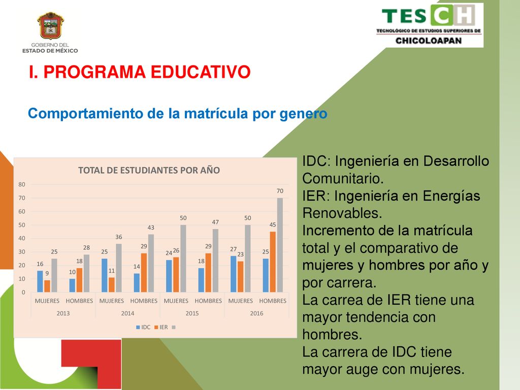 I. PROGRAMA EDUCATIVO Comportamiento de la matrícula por genero