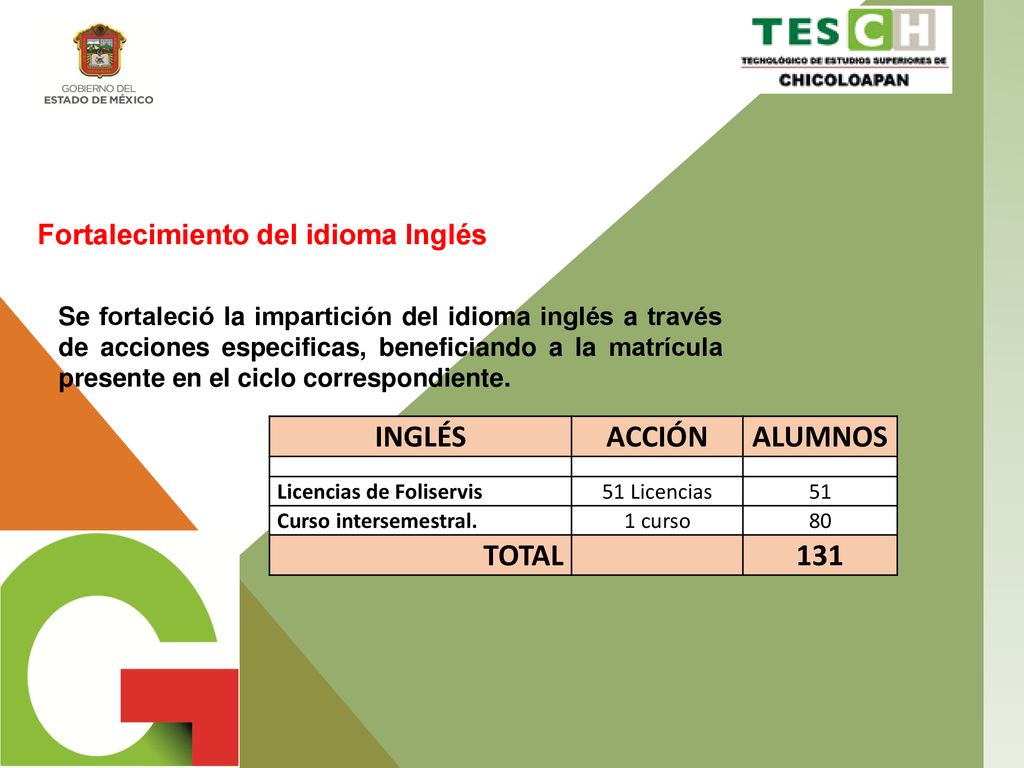 INGLÉS ACCIÓN ALUMNOS TOTAL 131 Fortalecimiento del idioma Inglés