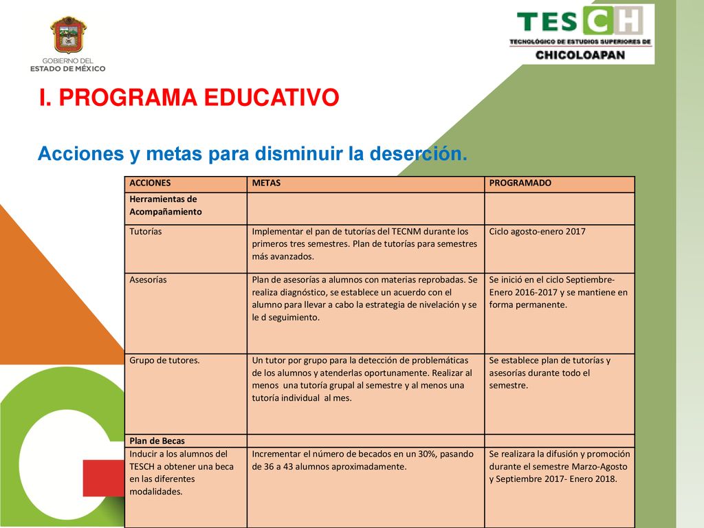 I. PROGRAMA EDUCATIVO Acciones y metas para disminuir la deserción.