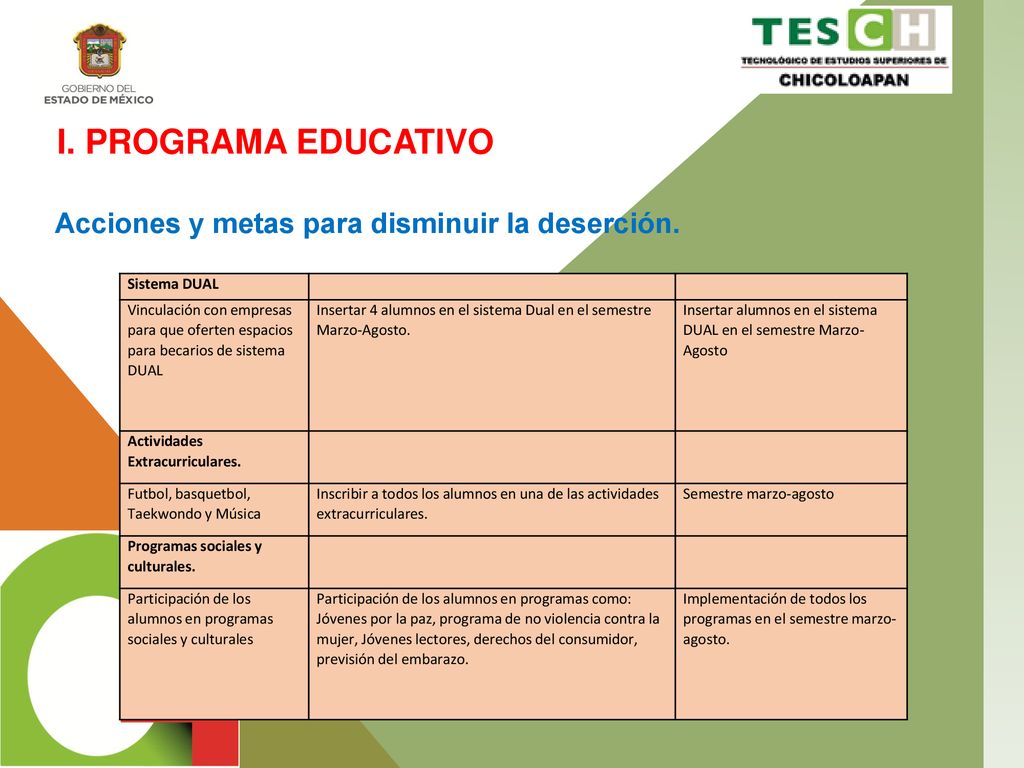 I. PROGRAMA EDUCATIVO Acciones y metas para disminuir la deserción.