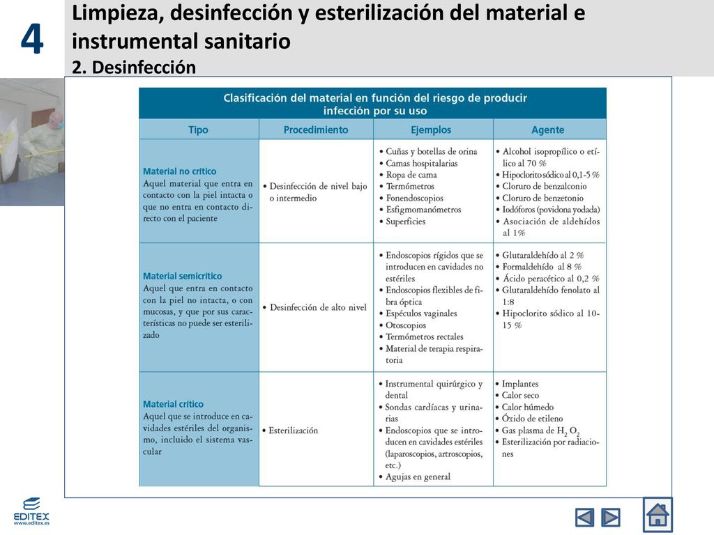4 Limpieza, desinfección y esterilización del material e instrumental sanitario 2. Desinfección. Banda Superior.